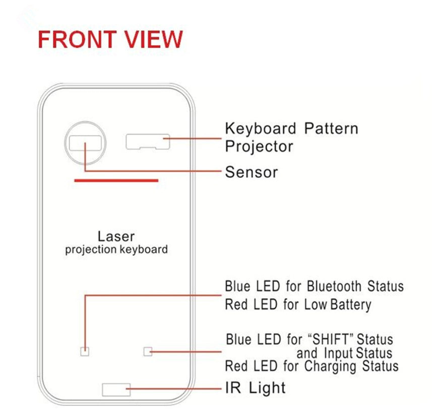 LaserBoard